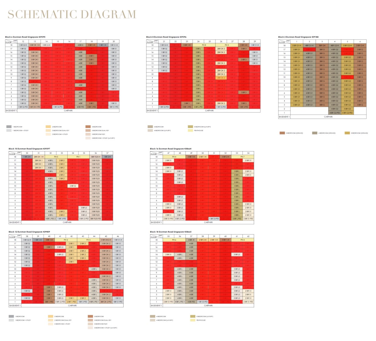 Grand-Dunman-Balance-Units-Chart-070823